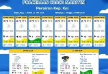 Prakiraan Cuaca Jumat 22 Mei 2026