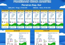 Prakiraan Cuaca Minggu 24 Mei 2026