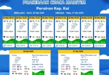 Prakiraan Cuaca Senin 25 Mei 2026