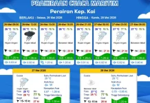 Prakiraan Cuaca Selasa 26 Mei 2026
