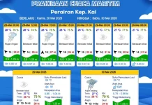 Prakiraan Cuaca Kamis 28 Mei 2026