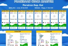 Prakiraan Cuaca Jumat 29 Mei 2026