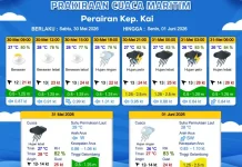 Prakiraan Cuaca Sabtu 30 Mei 2026