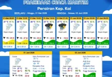 Prakiraan Cuaca Minggu 31 Mei 2026