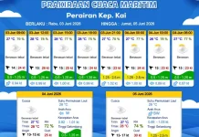Prakiraan Cuaca Rabu 3 Juni 2026