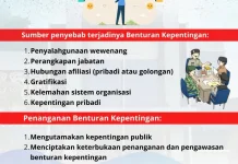 Kantah Malra Edukasi Pencegahan Benturan Kepentingan