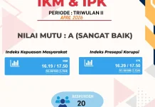 Kantah Malra Raih Nilai Mutu A pada Survei IKM dan IPK Triwulan II 2026