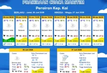 Prakiraan Cuaca Jumat 5 Juni 2026