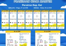 Prakiraan Cuaca Minggu 7 Juni 2026