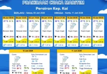 Prakiraan Cuaca Selasa 9 Juni 2026