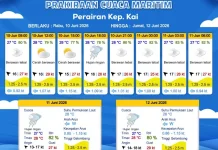 Prakiraan Cuaca Rabu 10 Juni 2026