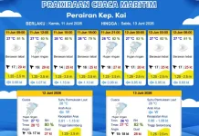 Prakiraan Cuaca Kamis 11 Juni 2026