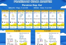 Prakiraan Cuaca Minggu 14 Juni 2026