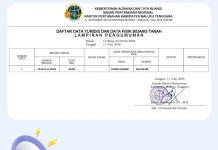Kantah Maluku Tenggara Umumkan Data Pertanahan untuk Pengakuan Hak