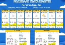 Prakiraan Cuaca Selasa 14 Juli 2026
