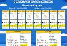 Prakiraan Cuaca Rabu 15 Juli 2026