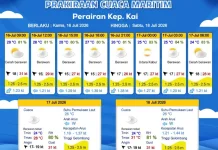 Prakiraan Cuaca Kamis 16 Juli 2026