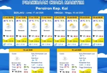 Prakiraan Cuaca Jumat 17 Juli 2026