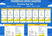 Prakiraan Cuaca Sabtu 18 Juli 2026