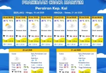 Prakiraan Cuaca Minggu 19 Juli 2026