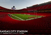 Mengenal Stadion Kansas City pada Piala Dunia 2026