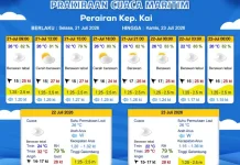 Prakiraan Cuaca Selasa 21 Juli 2026