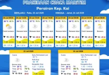 Prakiraan Cuaca Rabu 22 Juli 2026