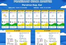 Prakiraan Cuaca Kamis 23 Juli 2026