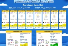 Prakiraan Cuaca Jumat 7 Agustus 2026