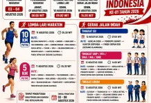 Jadwal Kegiatan Semarak HUT Ke-81 Kemerdekaan RI Tahun 2026 di Kabupaten Kepulauan