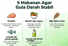 Jalani Pola Hidup Sehat, Jahui Kadar Gula Darah ( Diabetes )