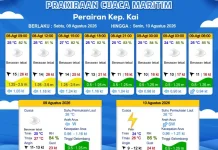 Prakiraan Cuaca Sabtu 8 Agustus 2026
