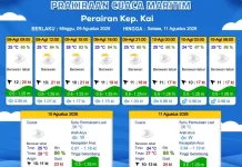 Prakiraan Cuaca Minggu 9 Agustus 2026