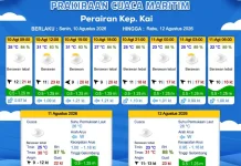 Prakiraan Cuaca Senin 10 Agustus 2026