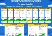 Prakiraan Cuaca Rabu 12 Agustus 2026