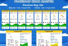 Prakiraan Cuaca Kamis 13 Agustus 2026
