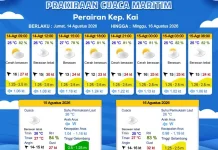 Prakiraan Cuaca Jumat 14 Agustus 2026
