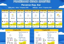 Prakiraan Cuaca Sabtu 15 Agustus 2026