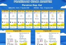 Prakiraan Cuaca Senin 17 Agustus 2026