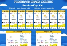 Prakiraan Cuaca Rabu 19 Agustus 2026