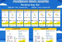 Prakiraan Cuaca Kamis 20 Agustus 2026