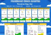 Prakiraan Cuaca Selasa 25 Agustus 2026