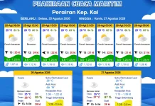 Prakiraan Cuaca Rabu 26 Agustus 2026