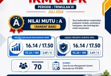 Kantah Kabupaten Maluku Tenggara Raih Nilai Mutu A pada Survei IKM & IPK Juli 2026