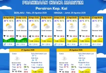 Prakiraan Cuaca Kamis 27 Agustus 2026