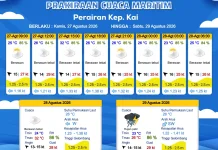 Prakiraan Cuaca Jumat 28 Agustus 2026