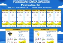Prakiraan Cuaca Sabtu 29 Agustus 2026