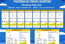 Prakiraan Cuaca Selasa 1 September 2026