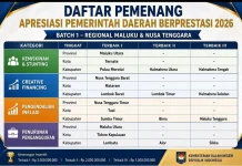 Lewati Tantangan Kepulauan, Maluku Tenggara Sabet Terbaik III Inflasi Maluku-NTT