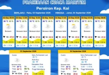 Prakiraan Cuaca Rabu 2 September 2026